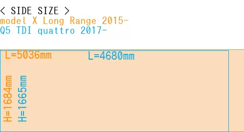 #model X Long Range 2015- + Q5 TDI quattro 2017-